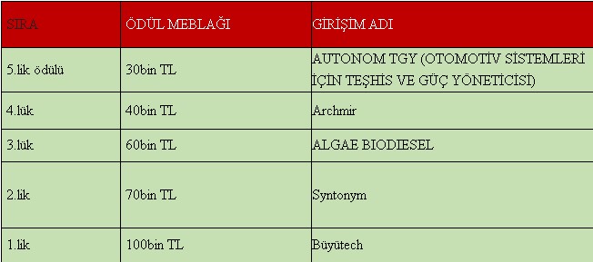 OİB